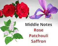 Oud Ispahan middle notes review. A picture showing rose, saffron and patchouli