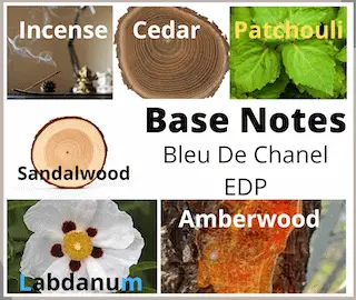 Base notes of Bleu De Chanel EDP found during the review are shown in the picture