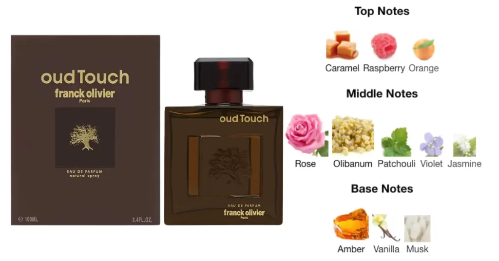 Picture shows a bottle and note profile of Franck Olivier Oud Touch. The top notes are Caramel, Raspberry, and Orange; the middle are Rose, Olibanum, Patchouli, Violet, and Jasmine; the base are Amber, Vanilla, and Musk.